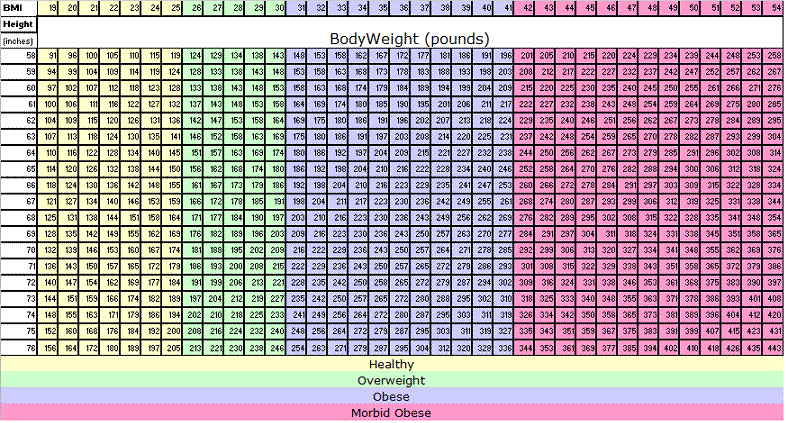 ideal-weight-charts-for-men